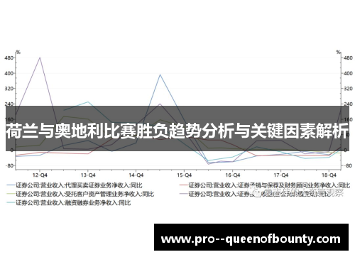 荷兰与奥地利比赛胜负趋势分析与关键因素解析 荷兰与奥地利比赛胜负趋势分析与关键因素解析