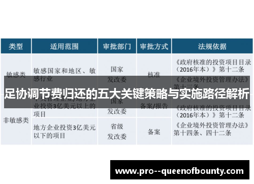足协调节费归还的五大关键策略与实施路径解析