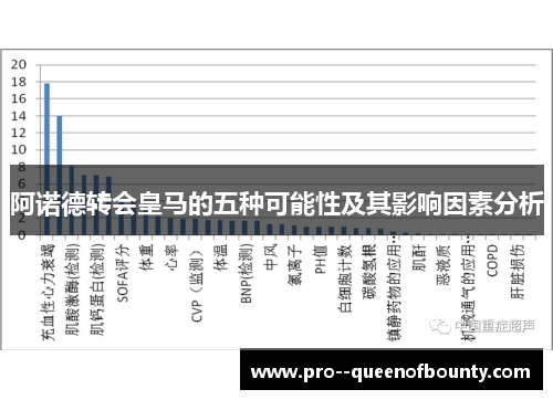阿诺德转会皇马的五种可能性及其影响因素分析 阿诺德转会皇马的五种可能性及其影响因素分析