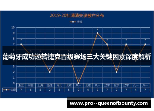 葡萄牙成功逆转捷克晋级赛场三大关键因素深度解析 葡萄牙成功逆转捷克晋级赛场三大关键因素深度解析