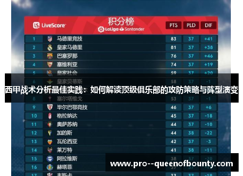 西甲战术分析最佳实践:如何解读顶级俱乐部的攻防策略与阵型演变 西甲战术分析最佳实践:如何解读顶级俱乐部的攻防策略与阵型演变