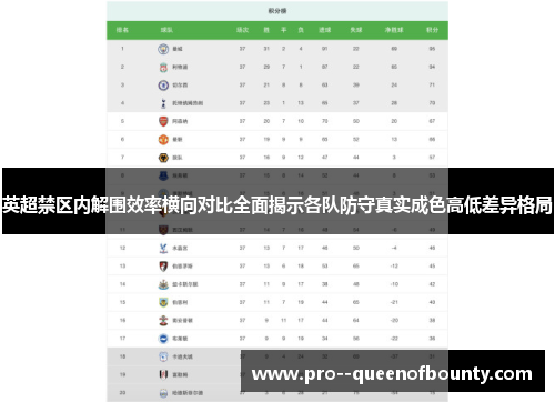 英超禁区内解围效率横向对比全面揭示各队防守真实成色高低差异格局