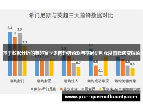 基于数据分析的英超赛季走向趋势预测与格局研判深度前瞻演变解读 基于数据分析的英超赛季走向趋势预测与格局研判深度前瞻演变解读