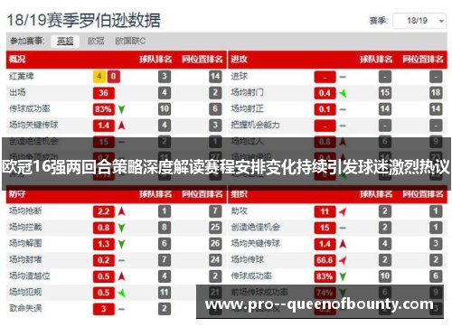 欧冠16强两回合策略深度解读赛程安排变化持续引发球迷激烈热议 欧冠16强两回合策略深度解读赛程安排变化持续引发球迷激烈热议