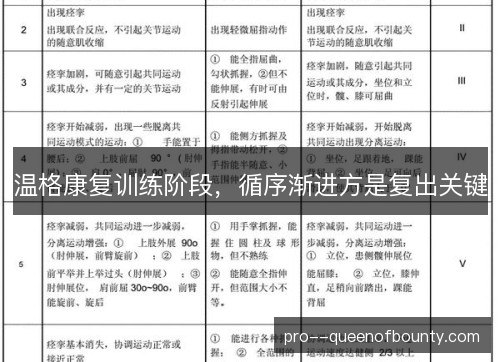 温格康复训练阶段,循序渐进方是复出关键 温格康复训练阶段,循序渐进方是复出关键